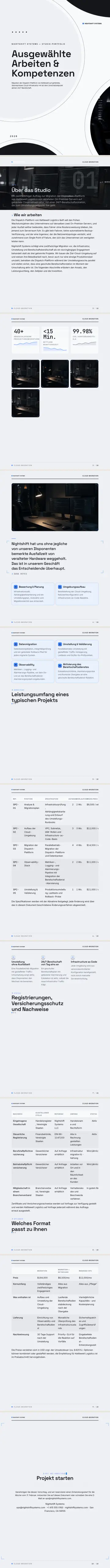Beispiel für Portfolio, erstellt von waxTable