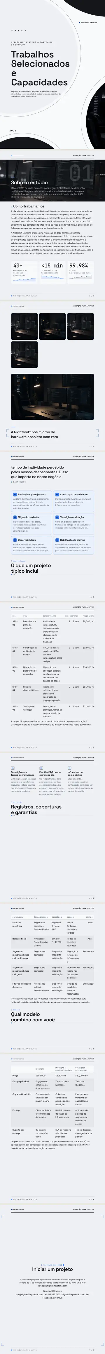 Exemplo de portfólio gerado pela waxTable