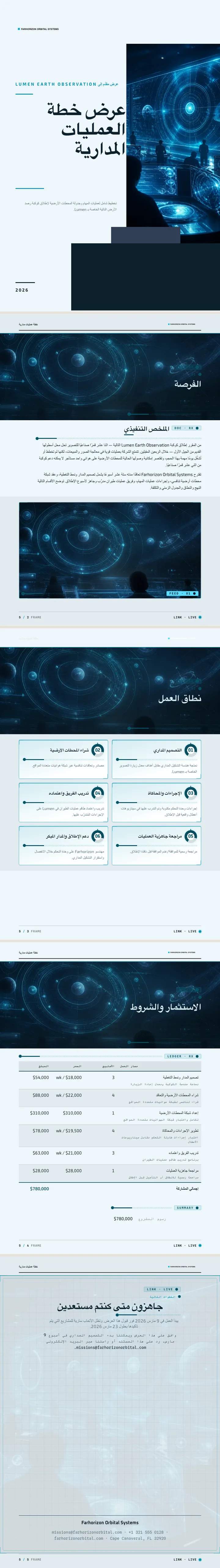 واجهة خيال علمي — مثال كامل من إنشاء Waxe