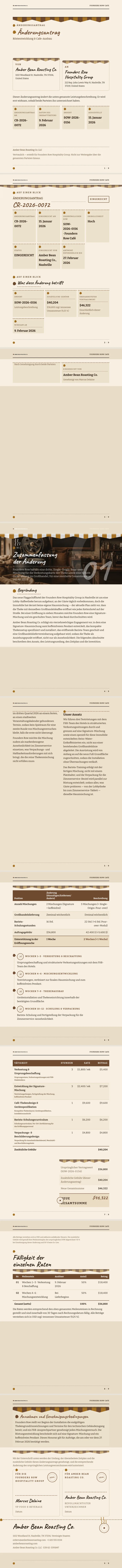 Café / Kaffeehaus — vollständiges Beispiel, erstellt von Waxe