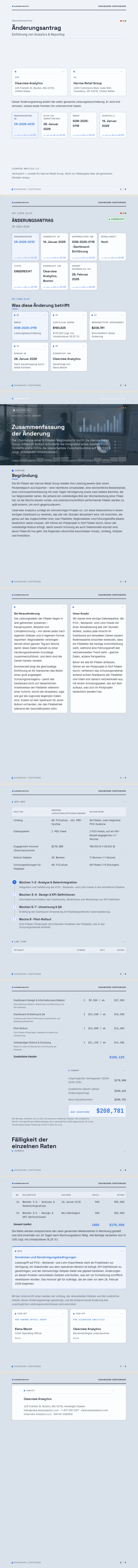 Dashboard-UI — vollständiges Beispiel, erstellt von Waxe