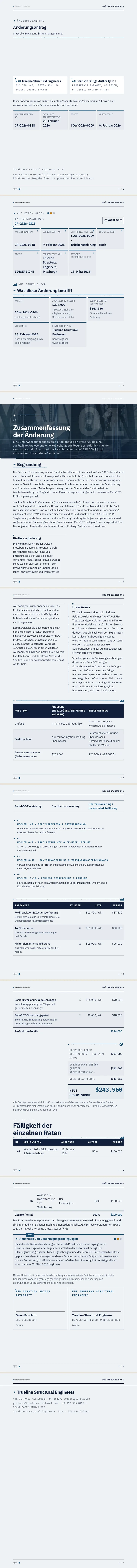 Datenvisualisierung — vollständiges Beispiel, erstellt von Waxe
