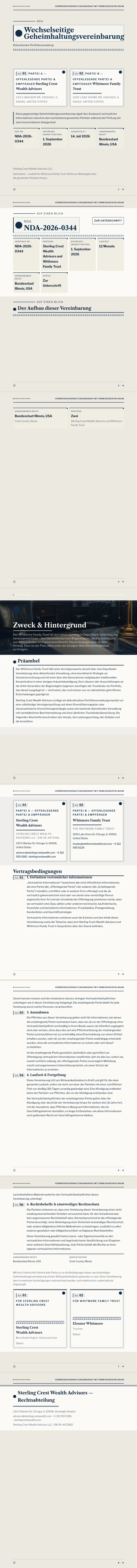 Finanzen / Banking — vollständiges Beispiel, erstellt von Waxe