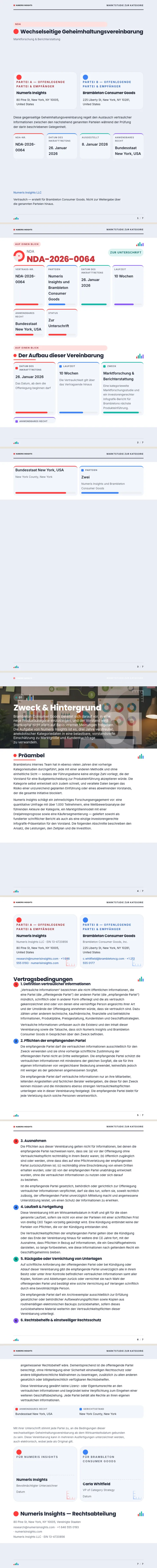 Infografik — vollständiges Beispiel, erstellt von Waxe