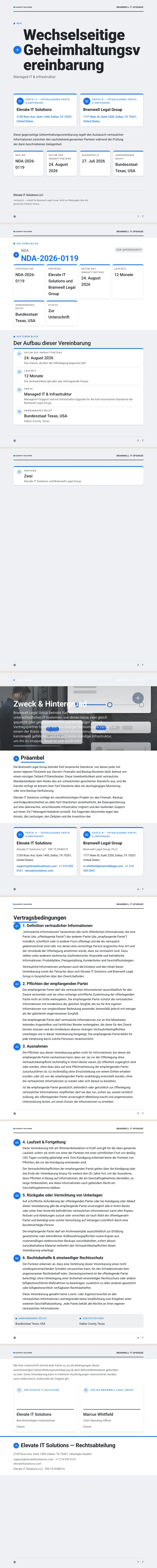 Material Design — vollständiges Beispiel, erstellt von Waxe