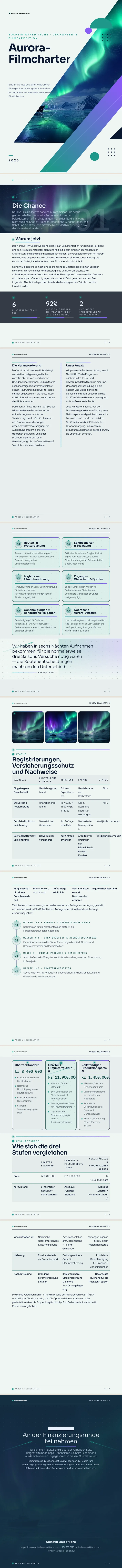 Aurora / Polarlicht — vollständiges Beispiel, erstellt von Waxe
