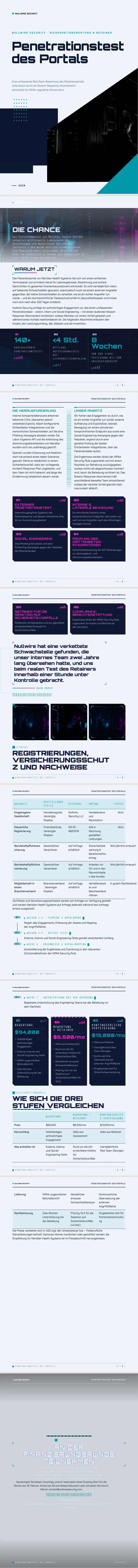 Cyberpunk — vollständiges Beispiel, erstellt von Waxe