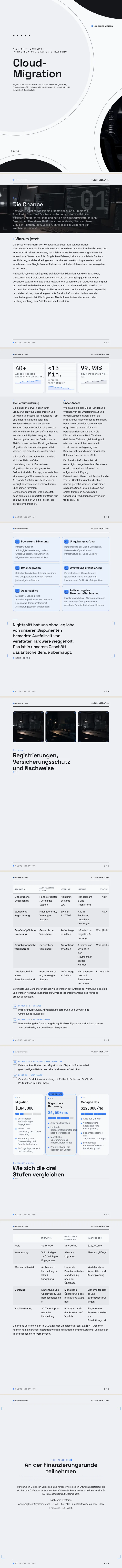 Dunkelmodus — vollständiges Beispiel, erstellt von Waxe