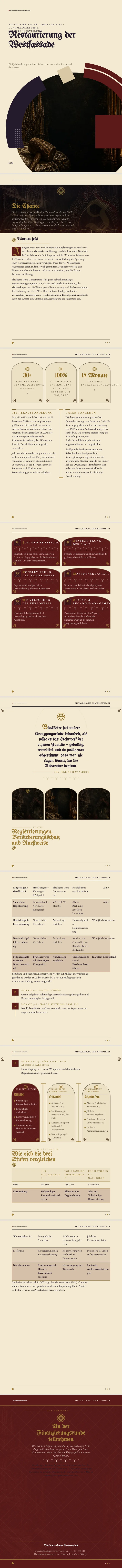 Gotik — vollständiges Beispiel, erstellt von Waxe