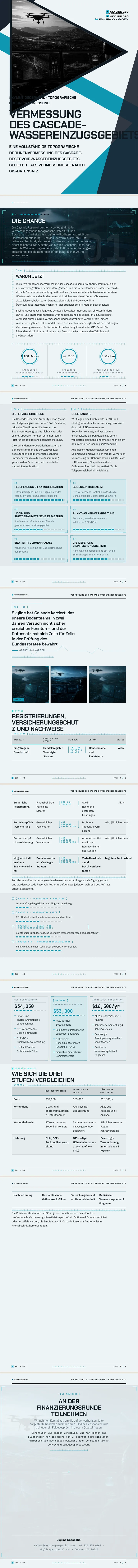 HUD / Dashboard — vollständiges Beispiel, erstellt von Waxe