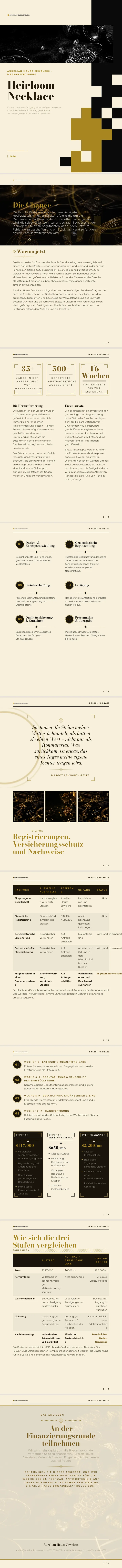 Luxus-Gold — vollständiges Beispiel, erstellt von Waxe