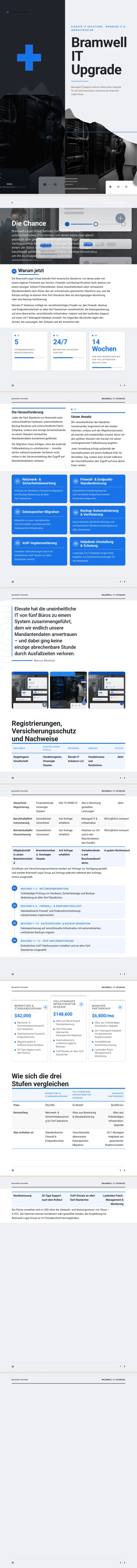 Material Design — vollständiges Beispiel, erstellt von Waxe