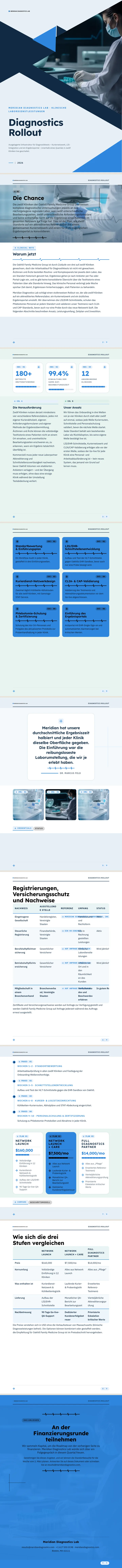 Medizinisch / Klinisch — vollständiges Beispiel, erstellt von Waxe