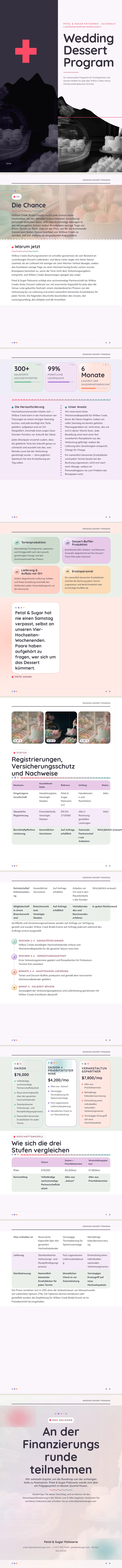 Pastell / Weich — vollständiges Beispiel, erstellt von Waxe