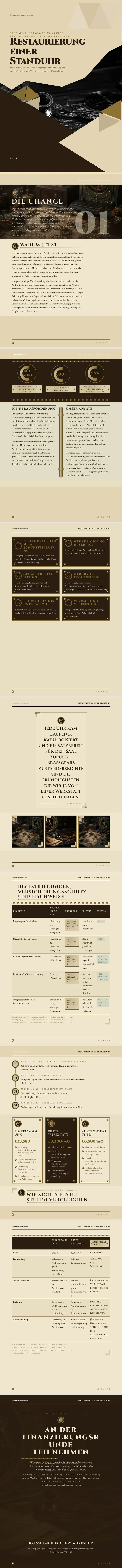 Steampunk — vollständiges Beispiel, erstellt von Waxe