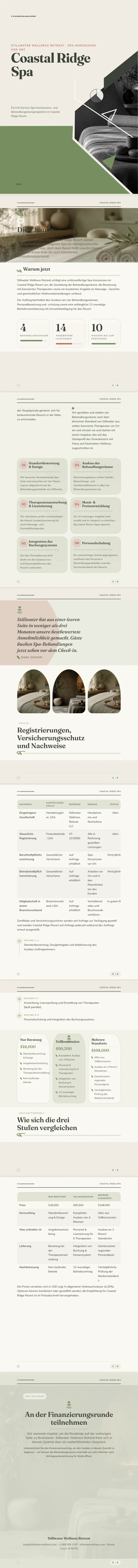 Wellness / Spa — vollständiges Beispiel, erstellt von Waxe