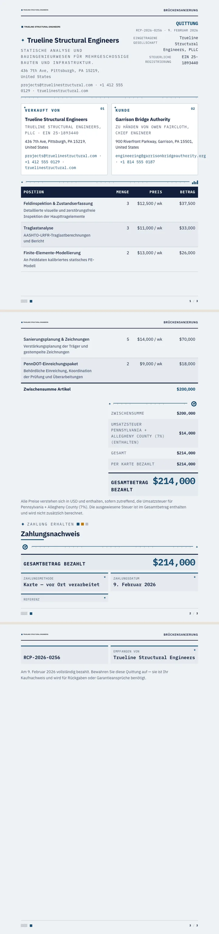Datenvisualisierung — vollständiges Beispiel, erstellt von Waxe