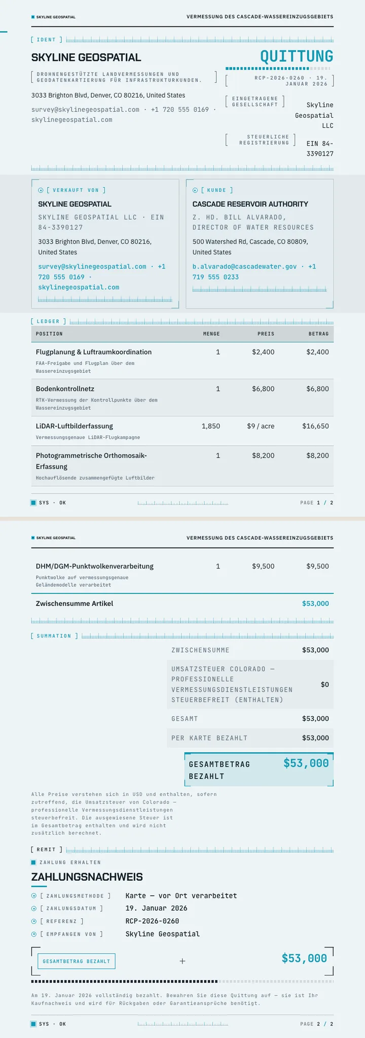HUD / Dashboard — vollständiges Beispiel, erstellt von Waxe
