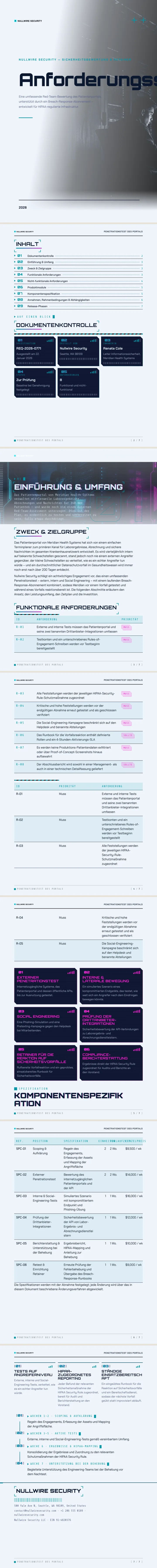 Cyberpunk — vollständiges Beispiel, erstellt von Waxe