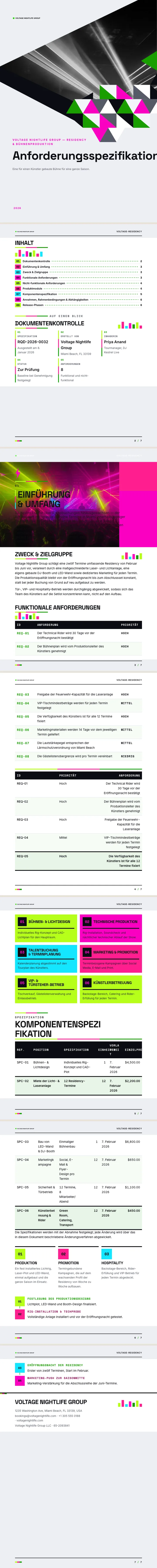 Neon / Elektrisch — vollständiges Beispiel, erstellt von Waxe