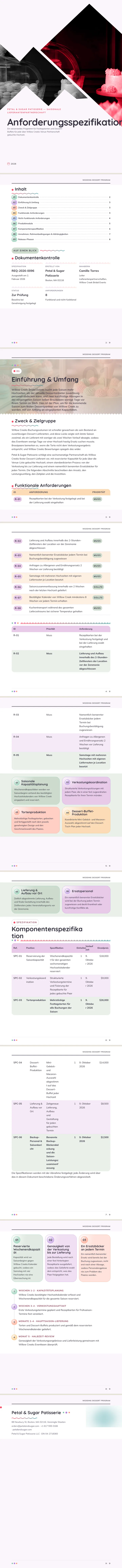 Pastell / Weich — vollständiges Beispiel, erstellt von Waxe