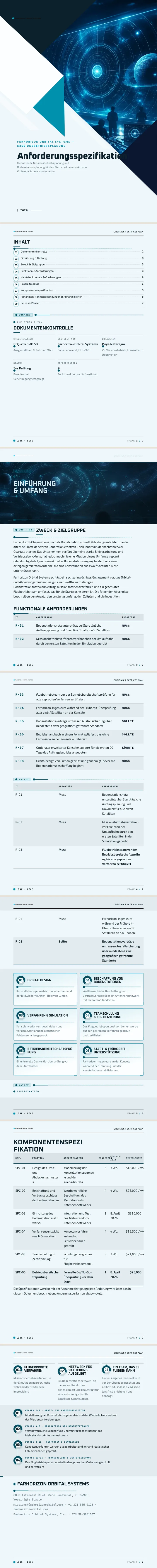 Sci-Fi UI — vollständiges Beispiel, erstellt von Waxe