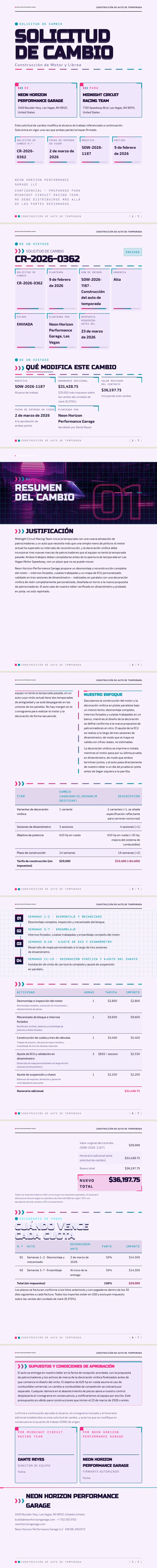Retrowave — ejemplo completo generado por Waxe