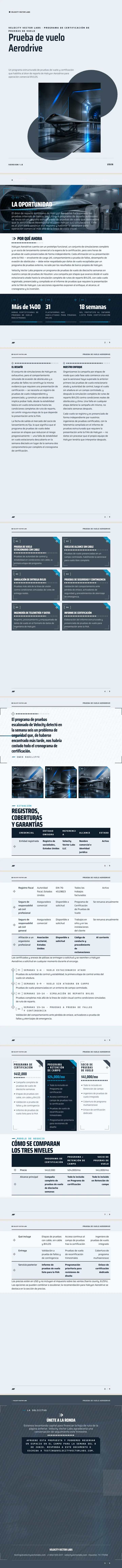 Futurismo — ejemplo completo generado por Waxe