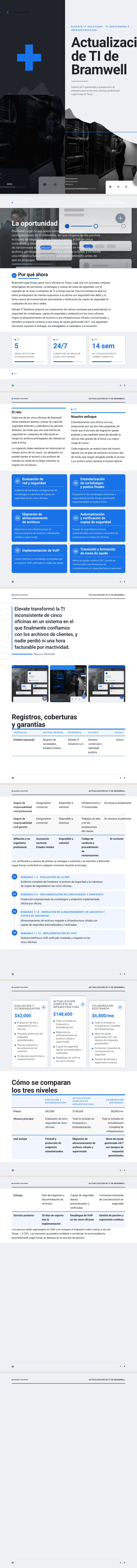 Material Design — ejemplo completo generado por Waxe