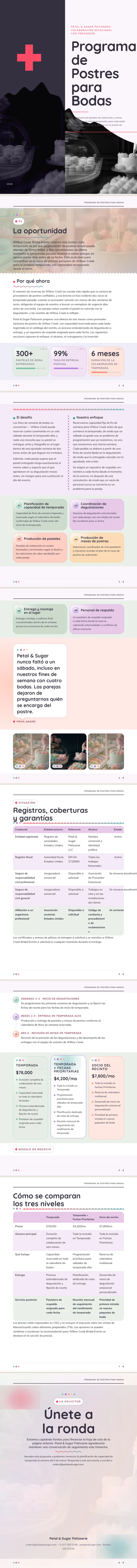 Pastel / Suave — ejemplo completo generado por Waxe