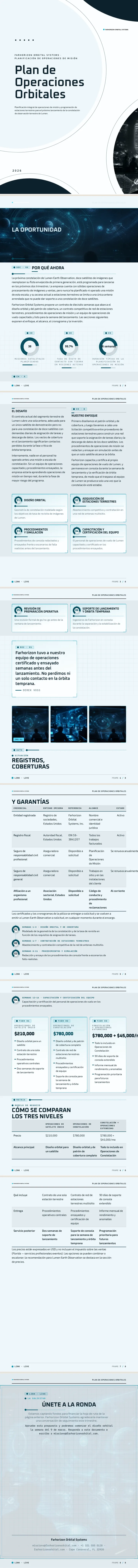 UI de ciencia ficción — ejemplo completo generado por Waxe