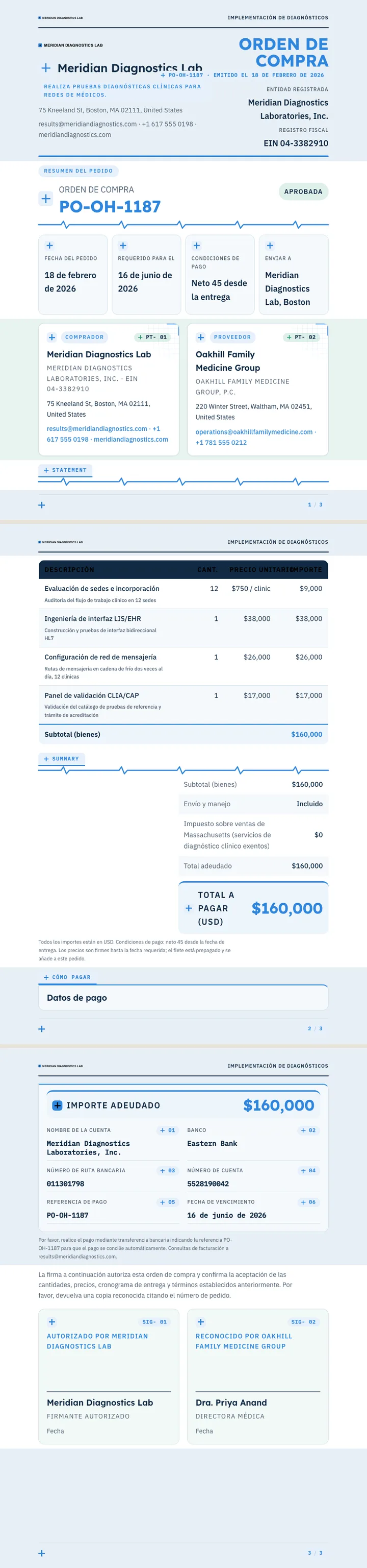 Médico / Clínico — ejemplo completo generado por Waxe