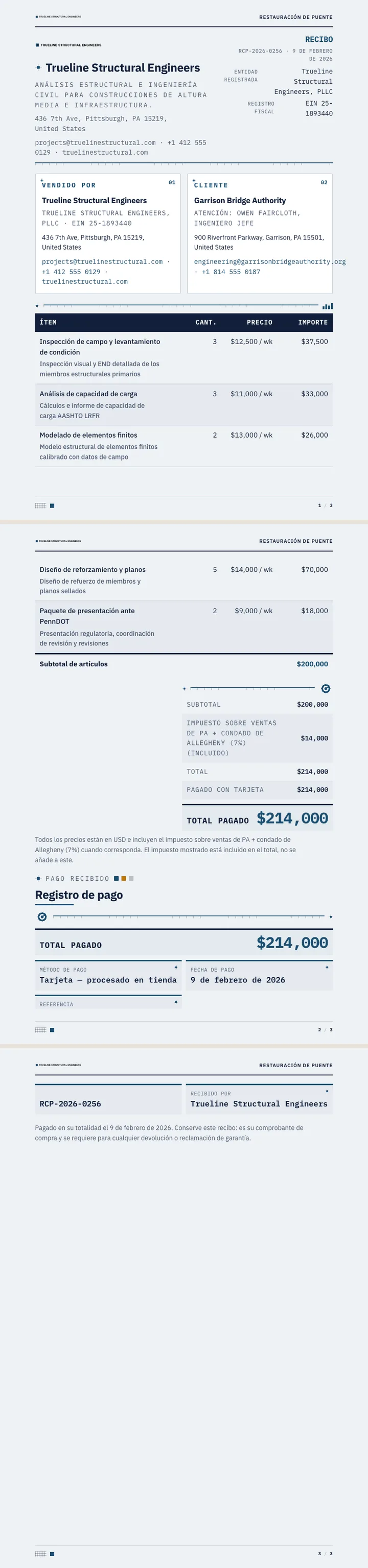 Visualización de datos — ejemplo completo generado por Waxe
