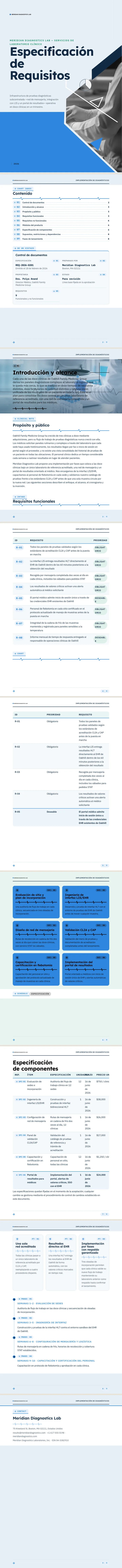 Médico / Clínico — ejemplo completo generado por Waxe