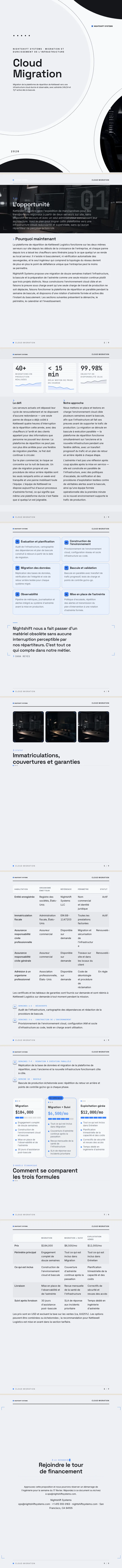 Mode sombre — exemple complet généré par Waxe