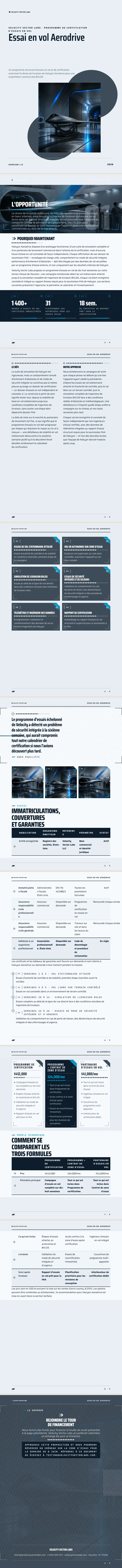 Futurisme — exemple complet généré par Waxe