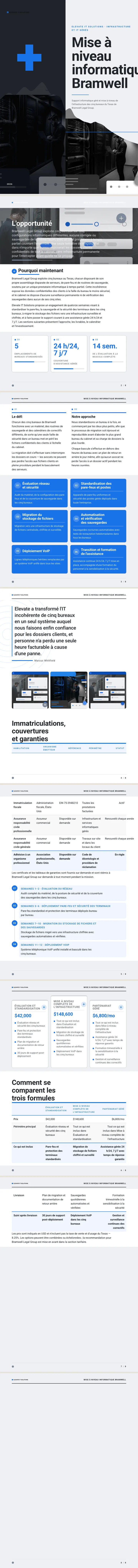 Material Design — exemple complet généré par Waxe