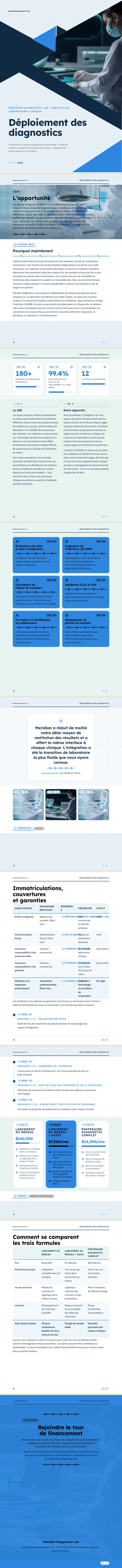 Médical / Clinique — exemple complet généré par Waxe