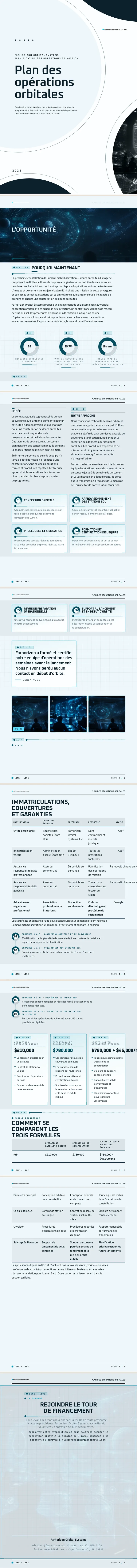 UI Science-fiction — exemple complet généré par Waxe