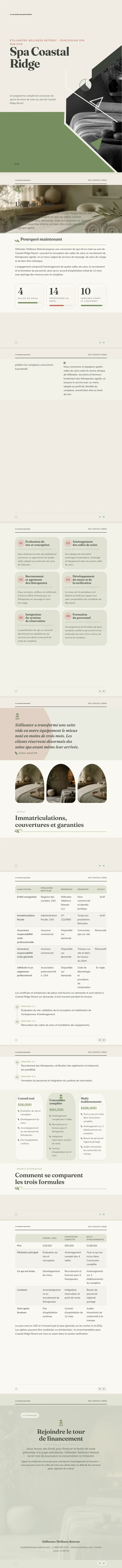 Bien-être / Spa — exemple complet généré par Waxe