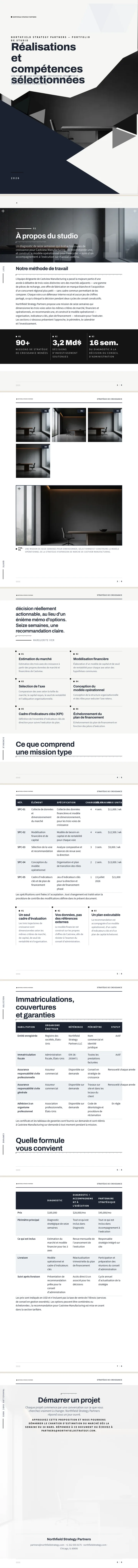 Minimalisme — exemple complet généré par Waxe
