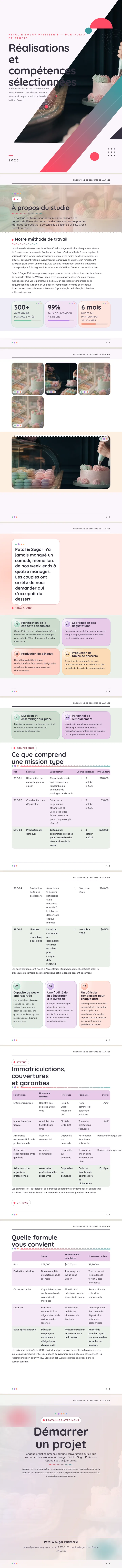 Pastel / Doux — exemple complet généré par Waxe
