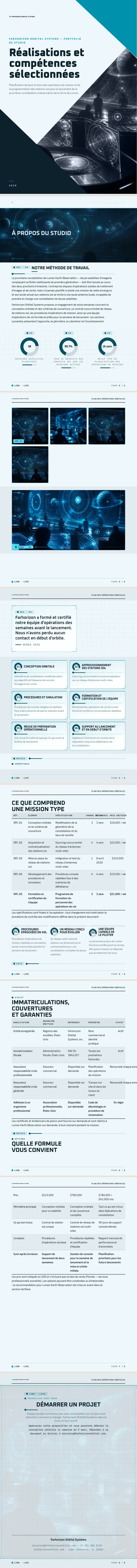 UI Science-fiction — exemple complet généré par Waxe