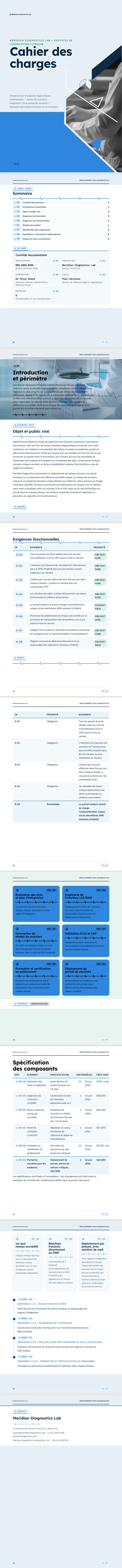 Médical / Clinique — exemple complet généré par Waxe