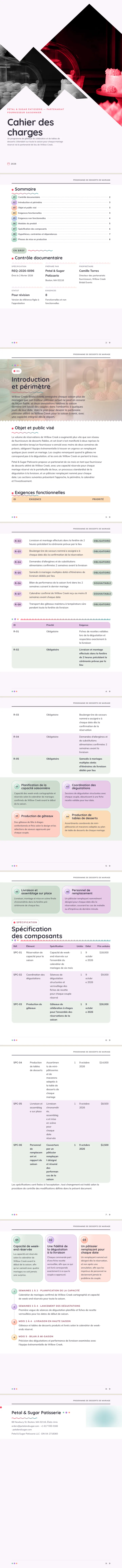Pastel / Doux — exemple complet généré par Waxe