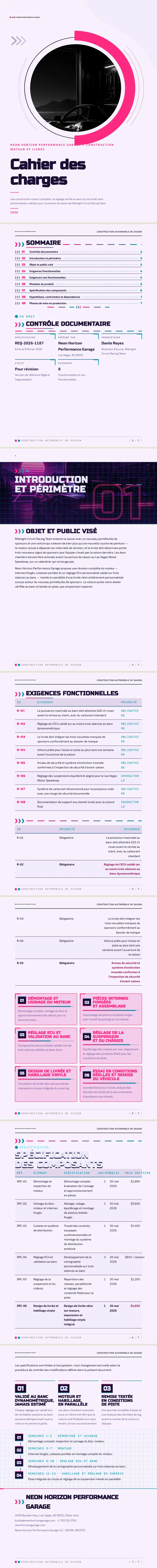 Retrowave — exemple complet généré par Waxe