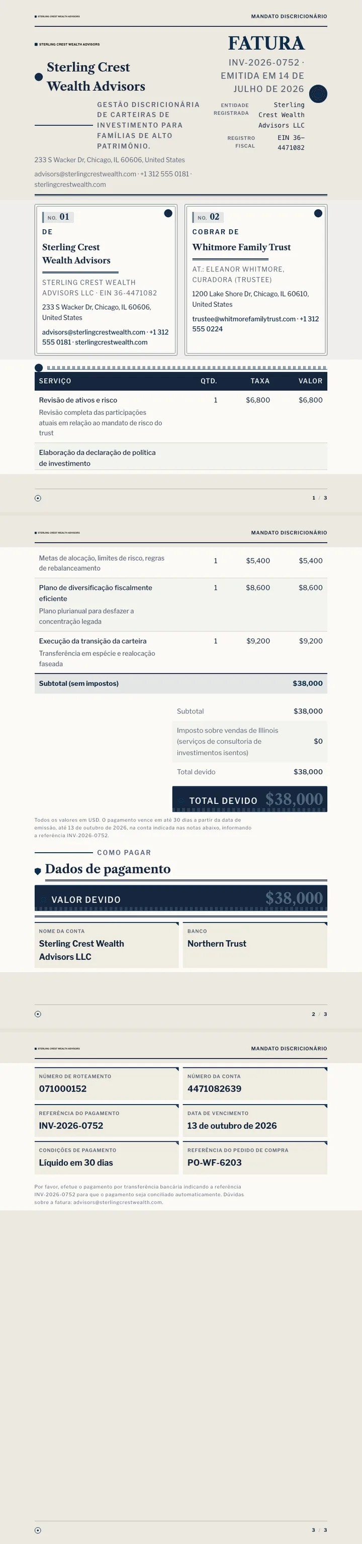 Finanças / Bancário — exemplo completo criado pelo Waxe