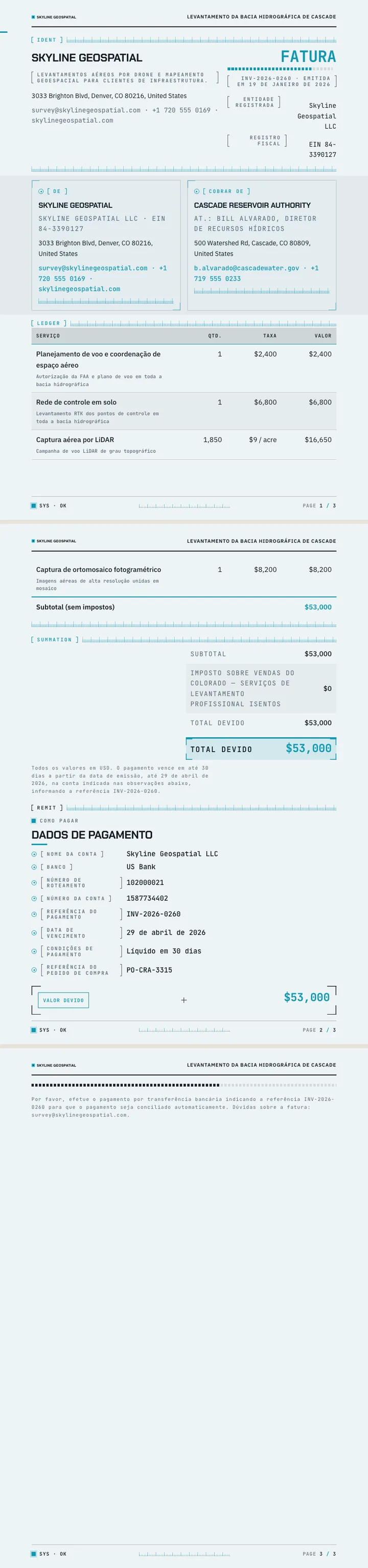 HUD / Painel — exemplo completo criado pelo Waxe