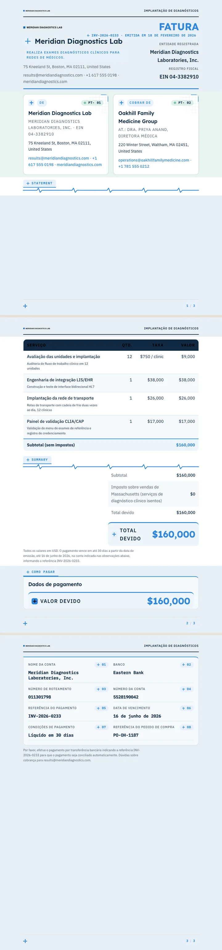 Médico / Clínico — exemplo completo criado pelo Waxe