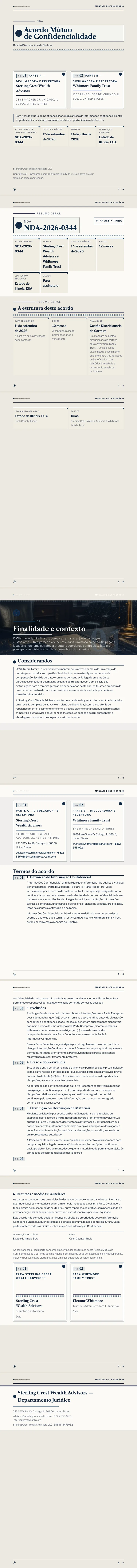 Finanças / Bancário — exemplo completo criado pelo Waxe